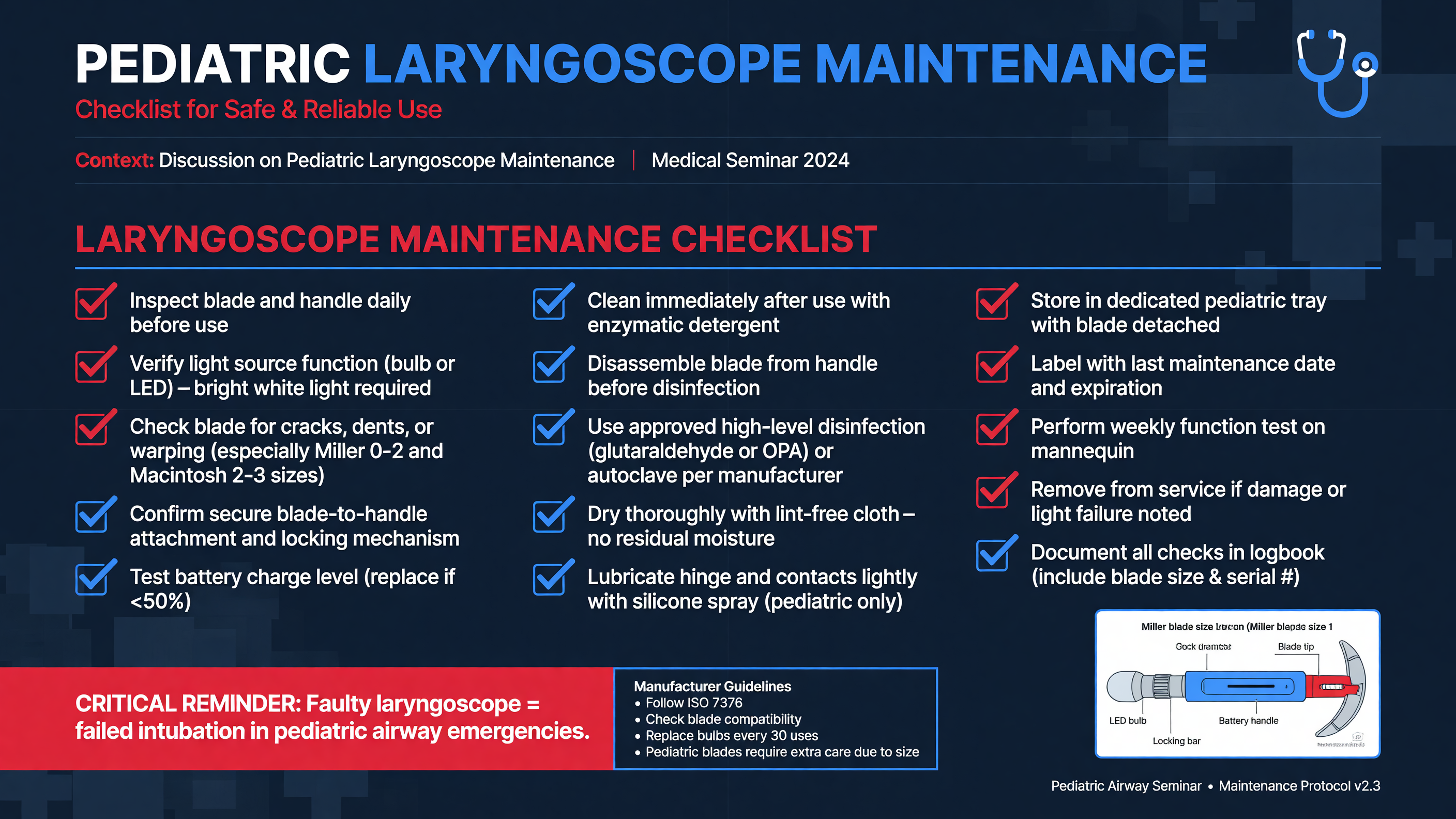 Checklist for laryngoscope maintenance