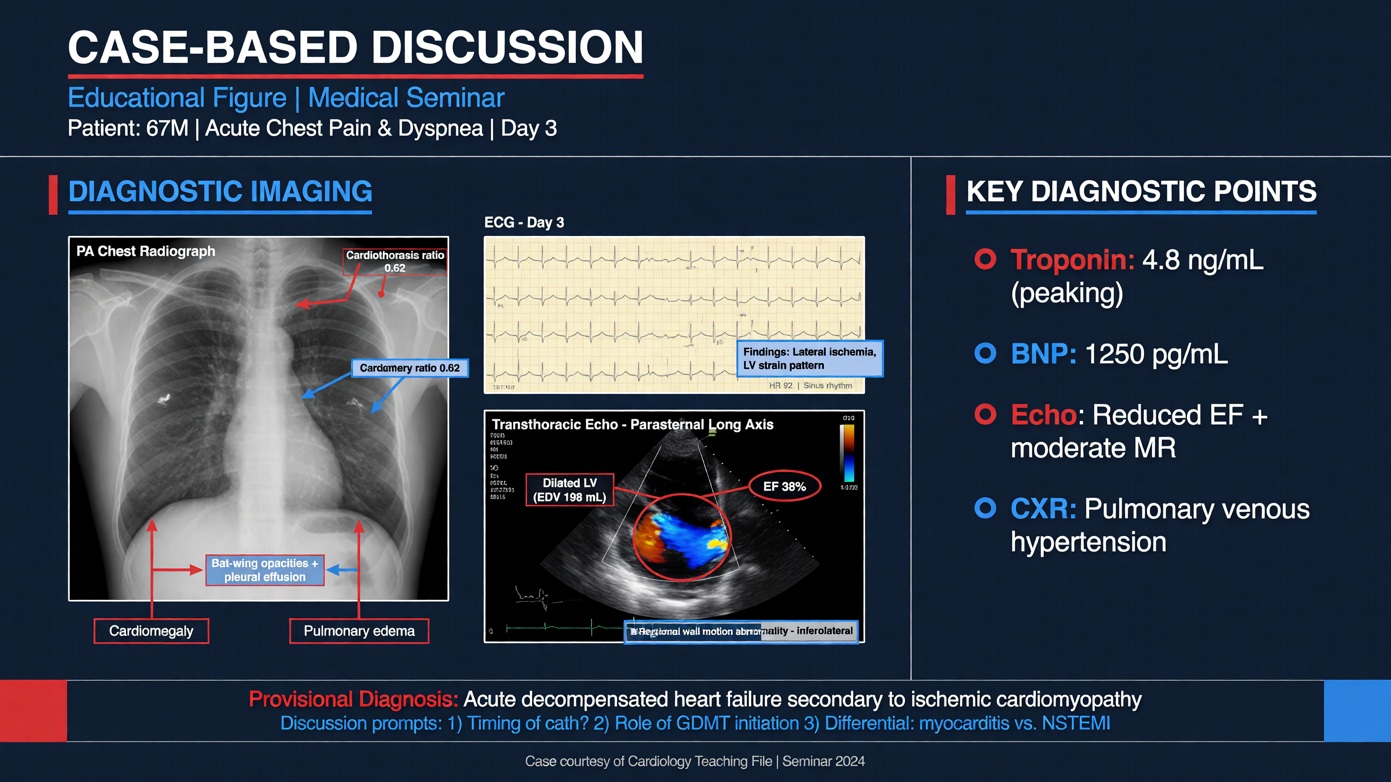 Patient's diagnostic images with annotations