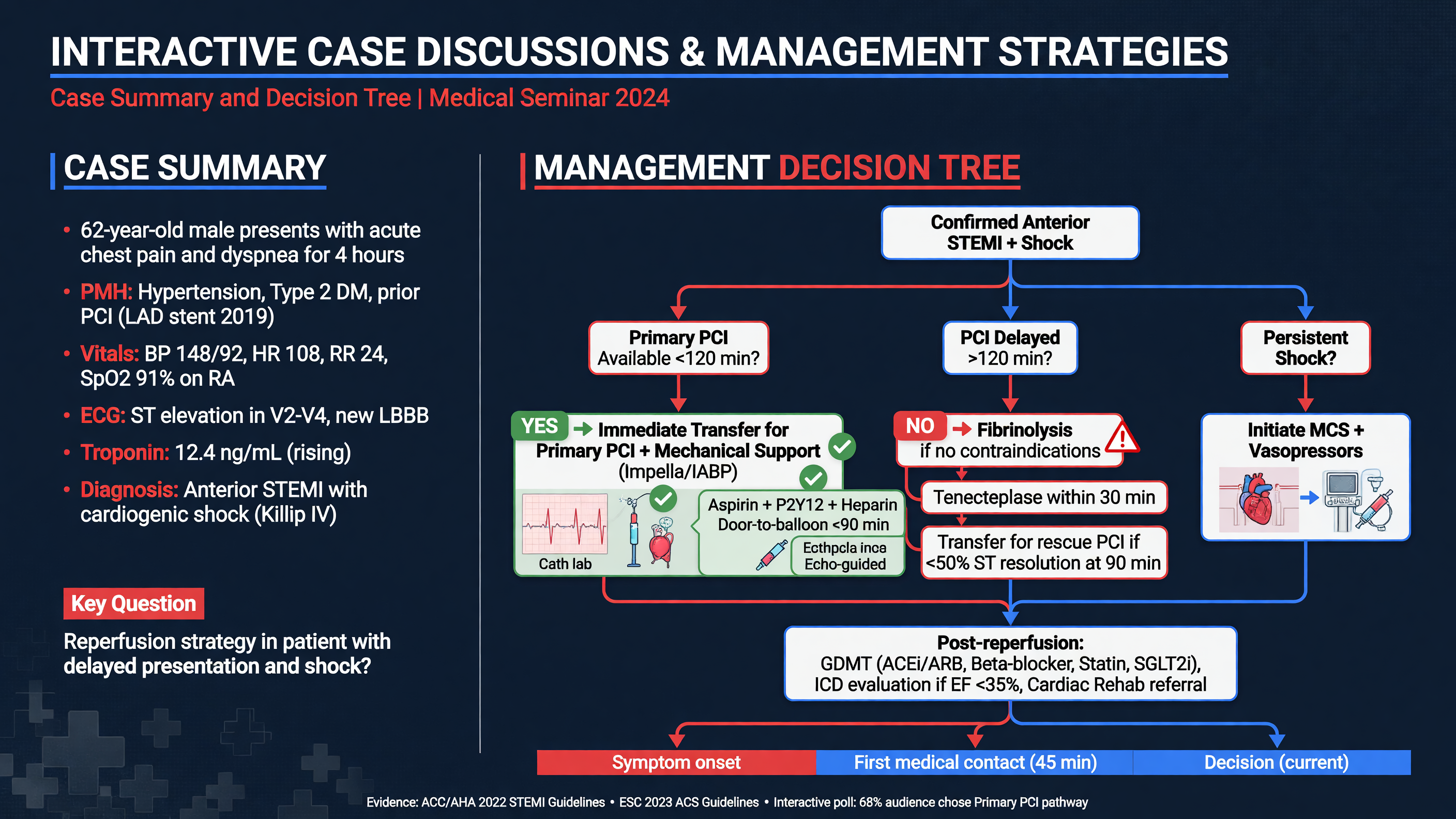 Case summary and decision tree