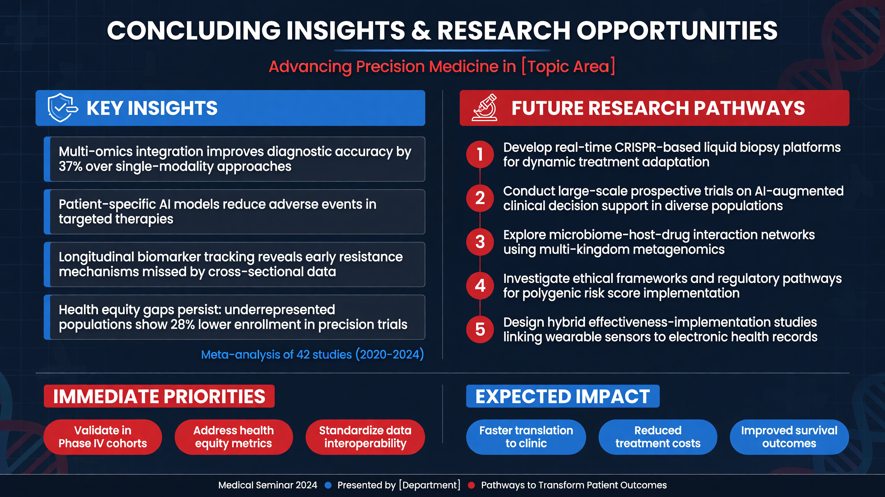 Insights and future research pathways