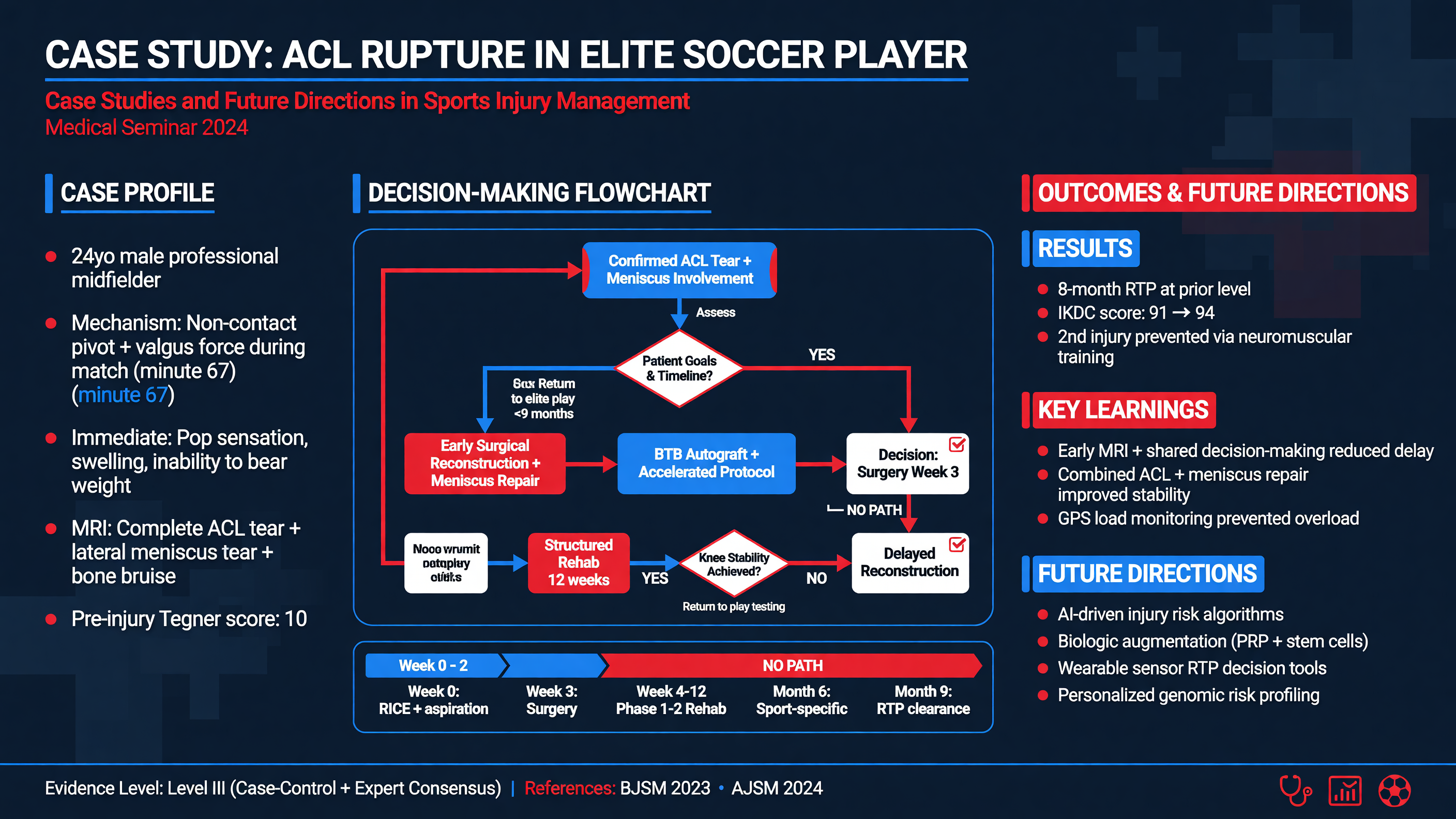 Case study breakdown with decision-making flowchart